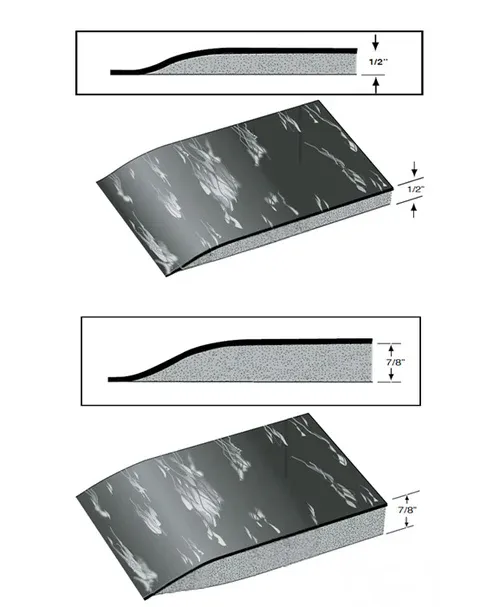 Anti-Fatigue Mats - Image 3
